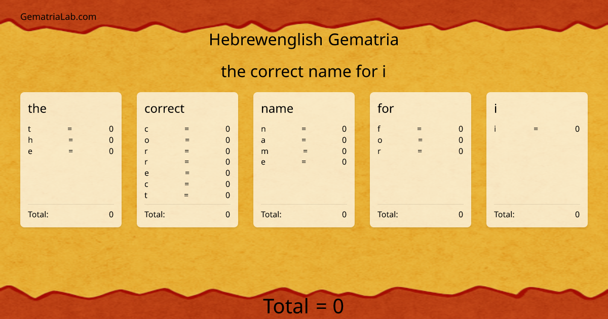 the correct name for i in hebrewenglish Gematria
